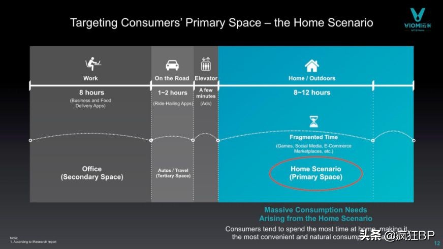 小米持股40%的物联网家居品牌——云米在美上市路演PPT解析