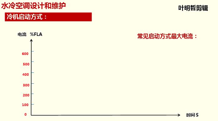 传统空调工作原理图文字讲解,空调制热工作原理3d动画演示视频