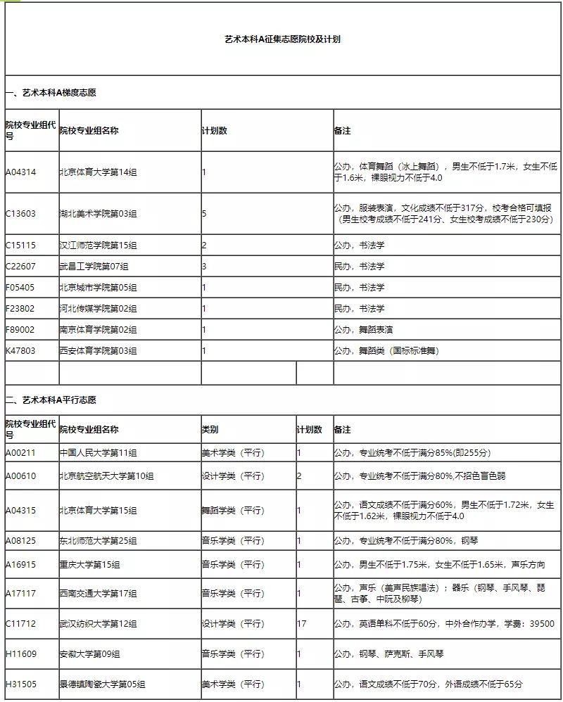 湖北省征集志愿艺术本科二批,湖北体育本科征集志愿学校