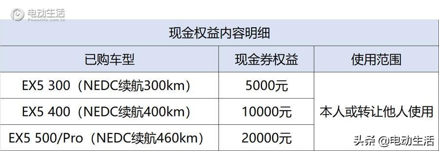 威马汽车说说,关于威马的知识
