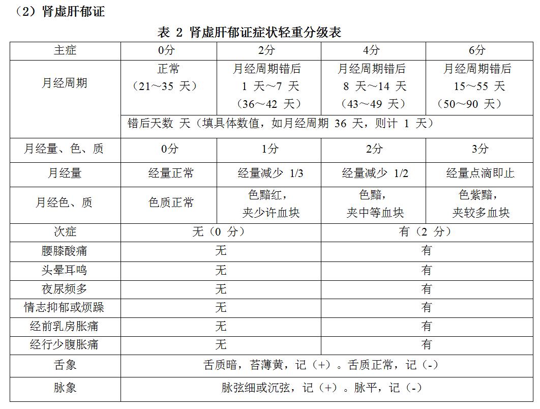 中药能治疗卵巢储备功能下降吗,卵巢早衰月经量少中医治疗方法