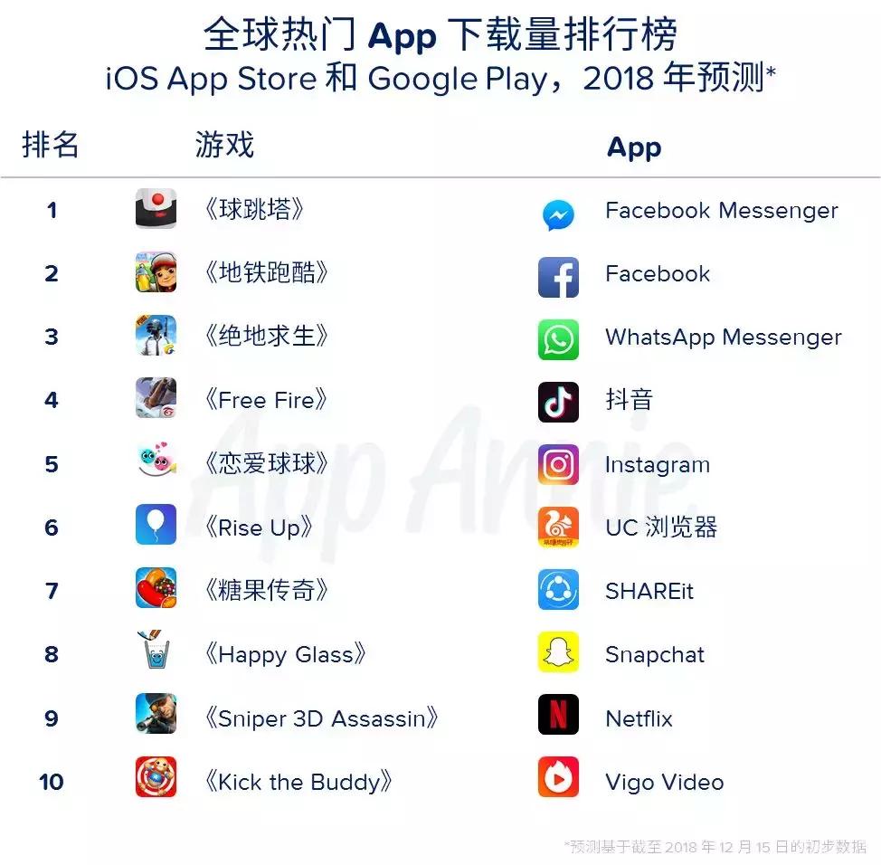 王者荣耀收入最高的手游,最热门的手游排行榜梦幻西游