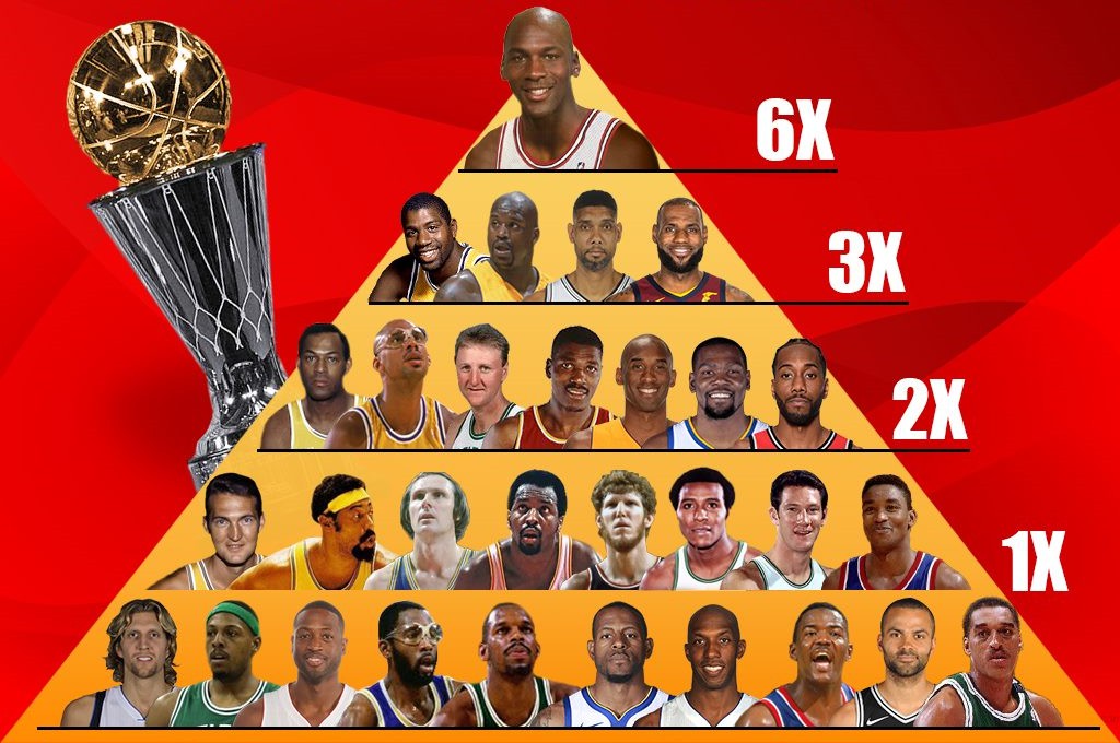 金字塔mvp总决赛排名,历史含金量最低的总决赛mvp