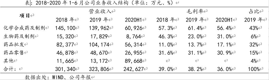 医药企业分析连载2：丰原药业（000153）投资价值几何？