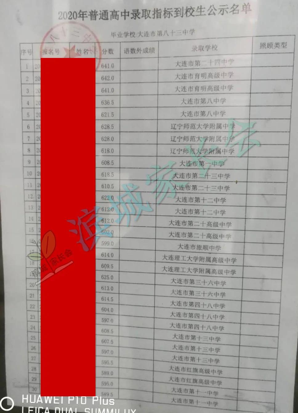 大连嘉汇二中2023指标到校名额,嘉汇二中2023中考成绩