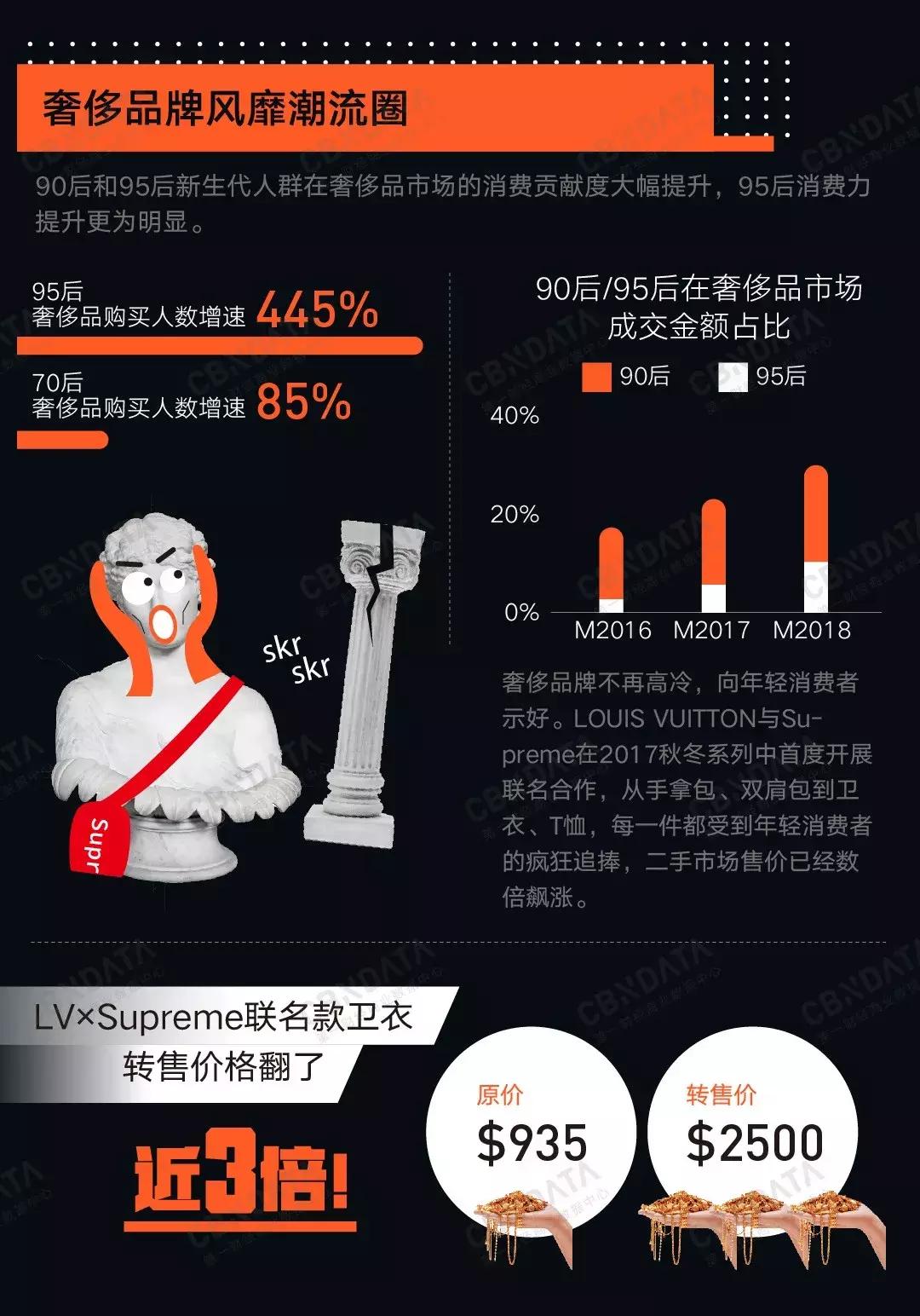 一年买两次衣服算奢侈吗,一年买几次衣服