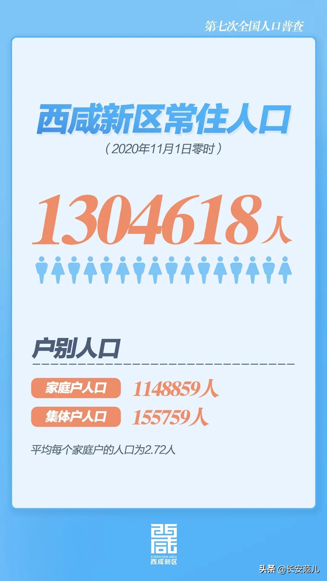 西咸新区要建33所学校,西咸新区正在建设的规划的学校