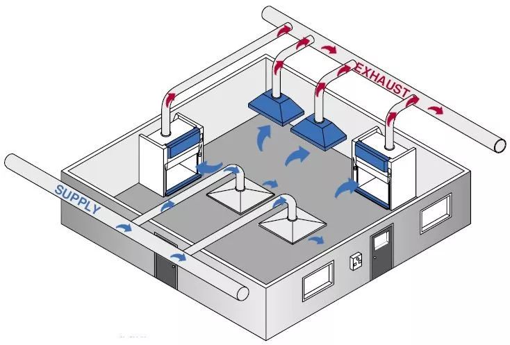 实验室家具安装教学,实验室家具设计流程
