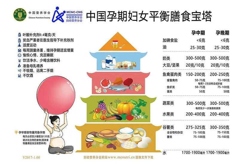 如何提高孕妈妈免疫力,提高抵抗力和免疫力的食物