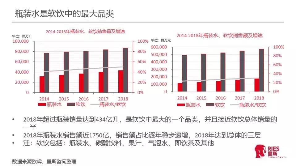 一元瓶装水的江湖,1元瓶装水退出江湖
