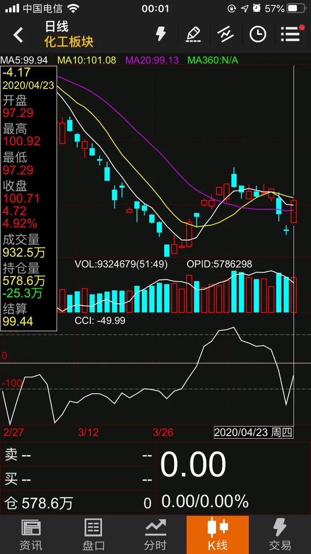 4天赚1万块钱的方法,4天赚了8万