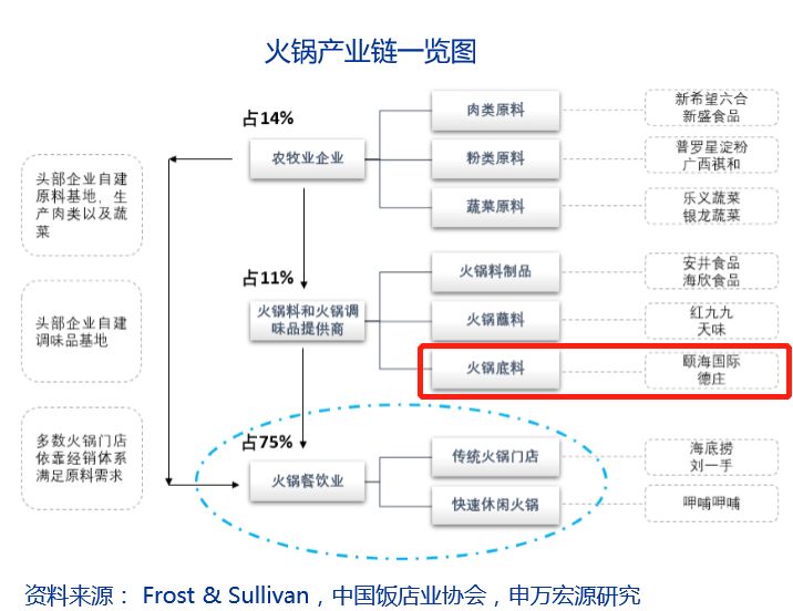 港股海底捞涨幅,已经三年涨十倍的股票有哪些