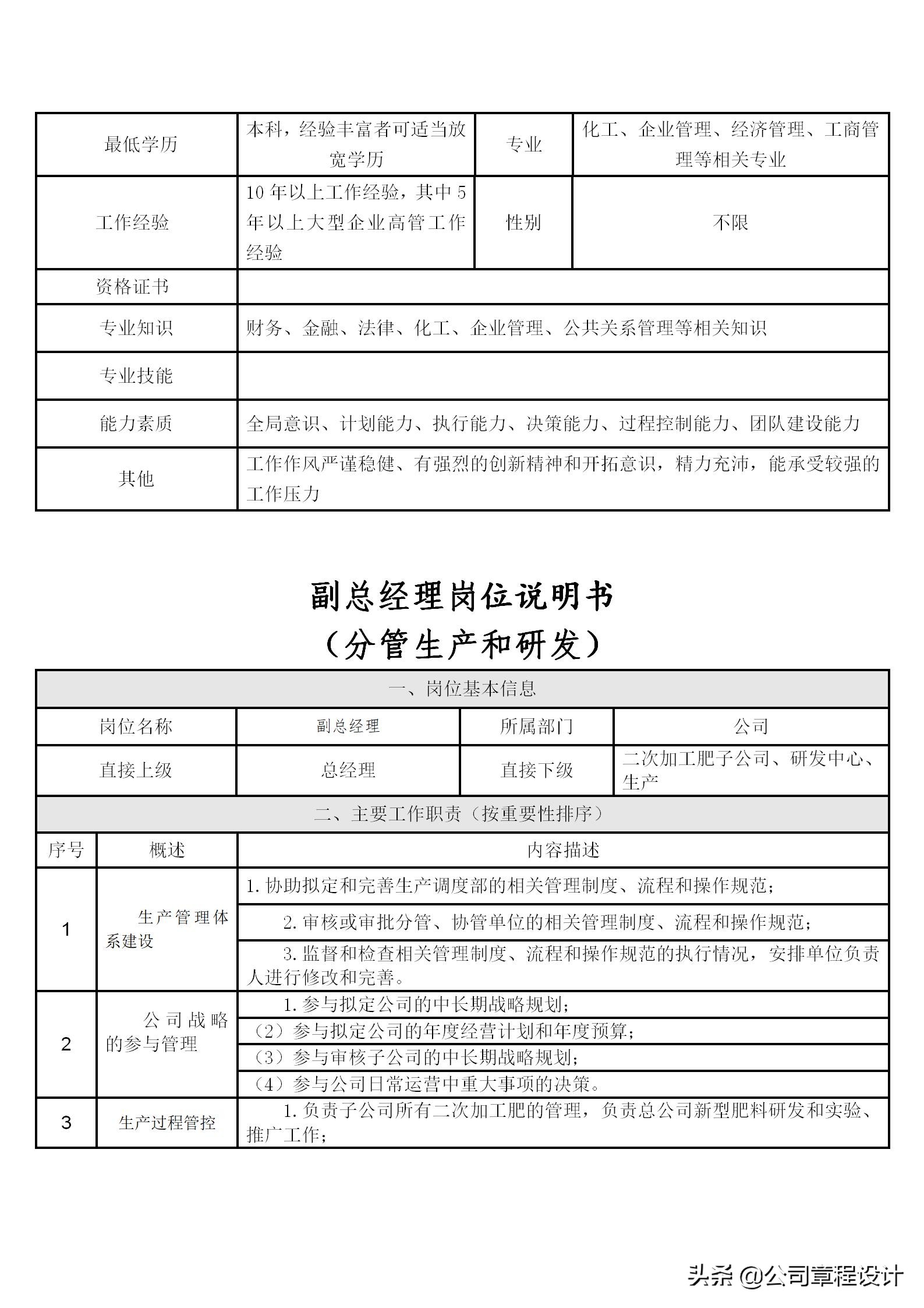企业高管岗位责任制,公司六大高管岗位职责