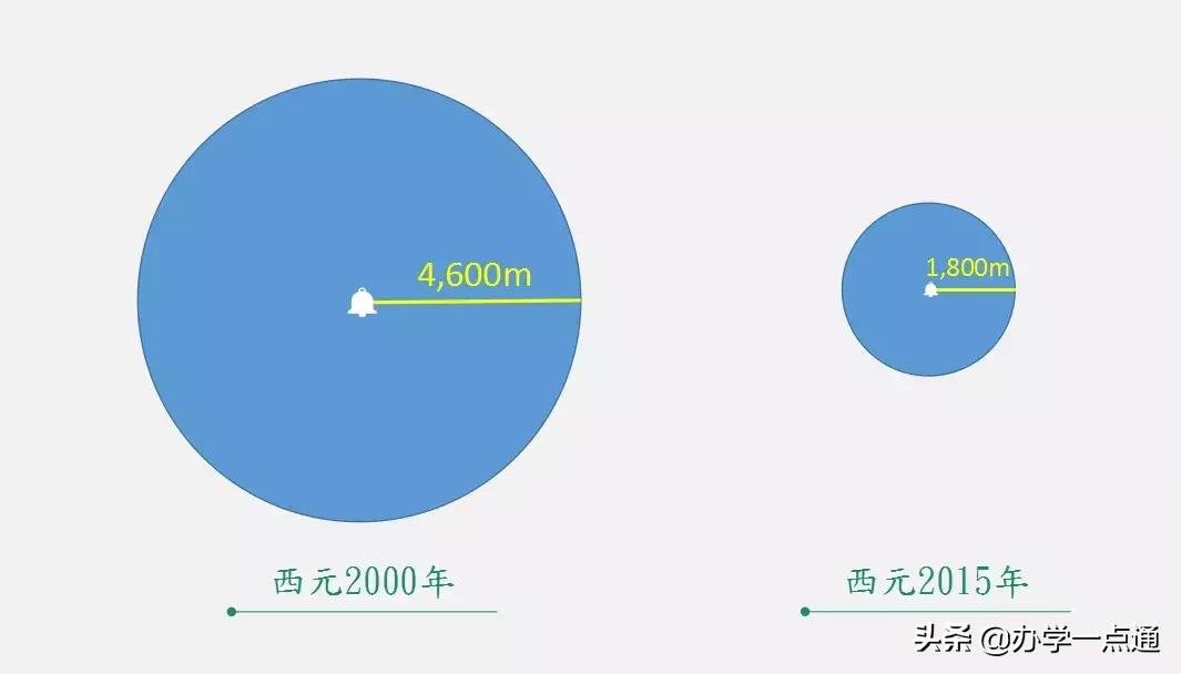 创业做两件事一定赚钱：一开培训机构，二买房子