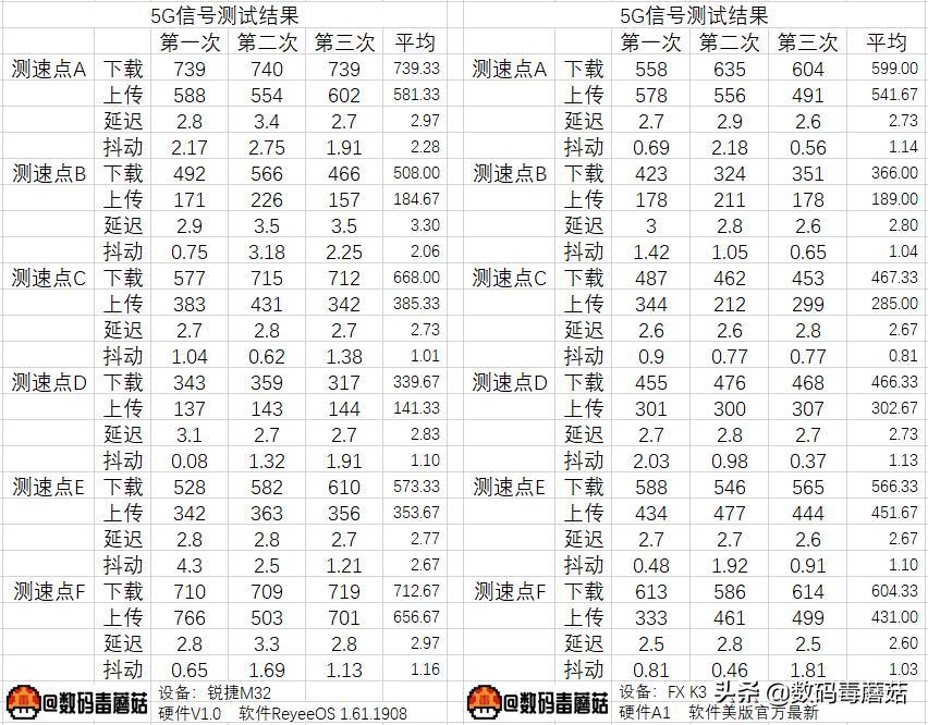 锐捷路由器x32pro与星耀m32哪个好,锐捷星耀m32怎么和旧路由器连接