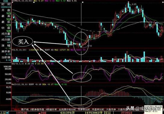 kdj指标计算原理,kdj指标公式源码大智慧