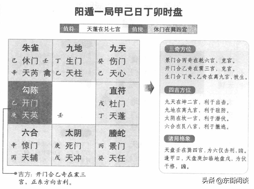 奇门遁甲干货阳遁起局布局方法,奇门遁甲阳遁8局讲解