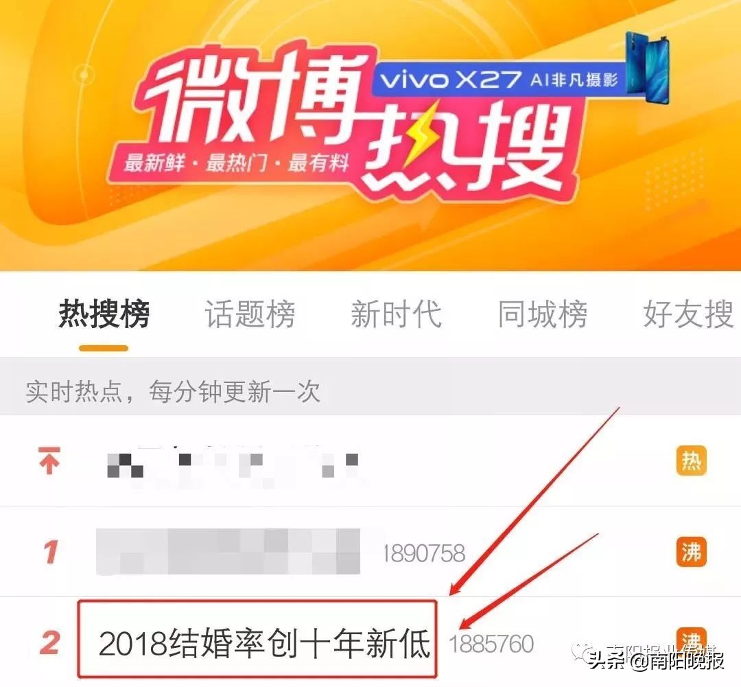 扎心，结婚率连创新低！这届南阳人为什么不结婚？文末有福利