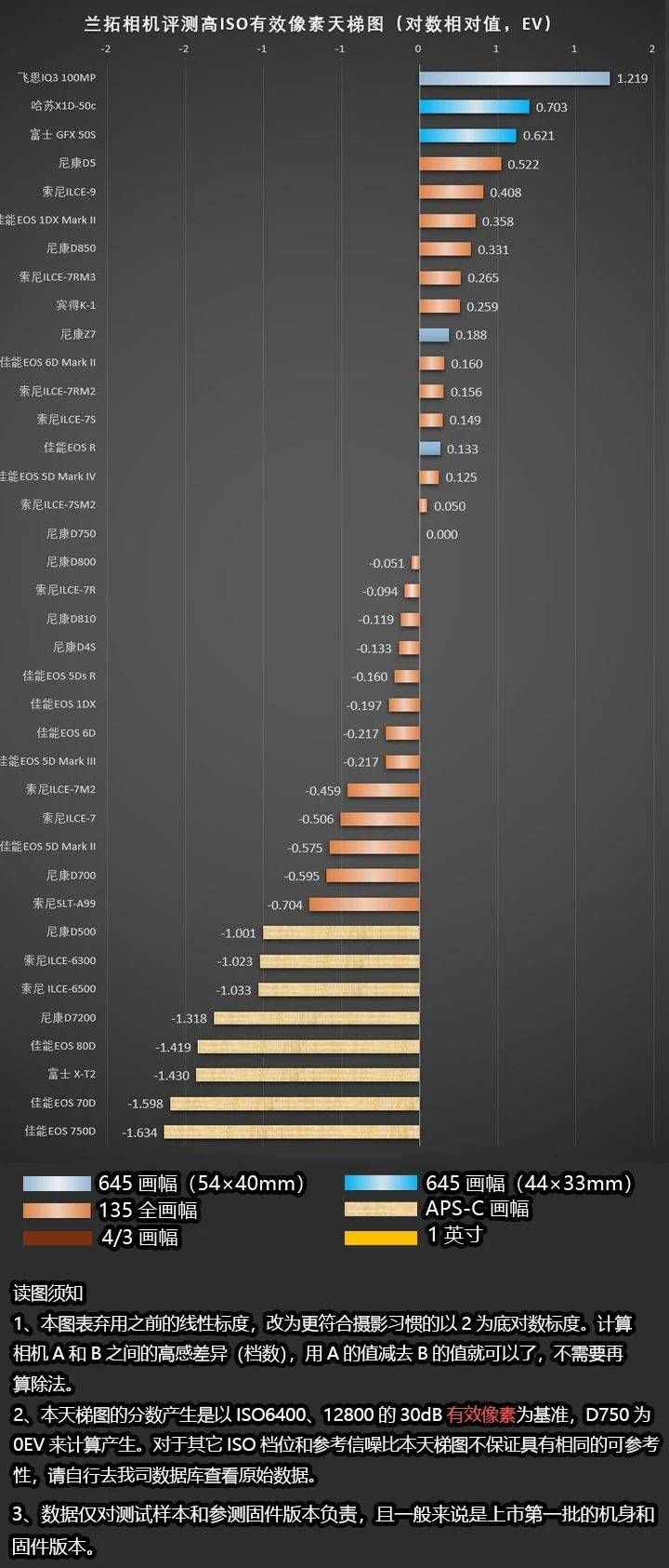 不知道买什么相机？来看看这篇文章吧！