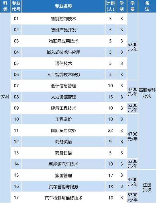 苏州工业园区职业技术学院宣传片,苏州工业园区工业技术学校摄影