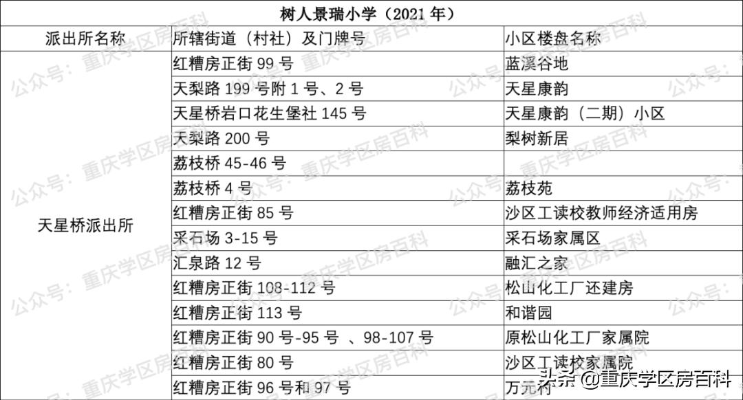 2022年沙坪坝区小学划片,沙坪坝区小学划片大全