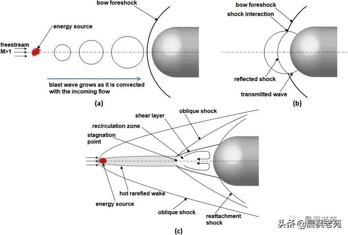 中国水上火箭发射视频,中国水下发射导弹