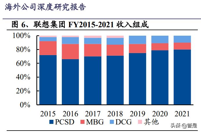 联想核心技术分析,联想集团迎aipc爆发元年