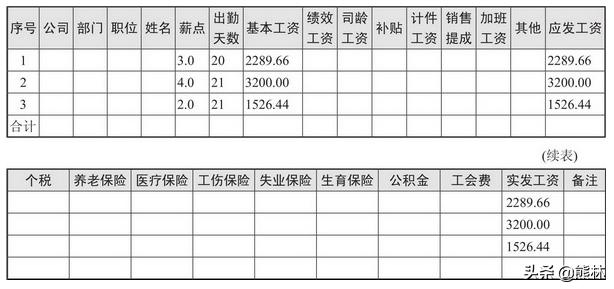 薪酬设计的设计方法,薪酬设计全套详细流程