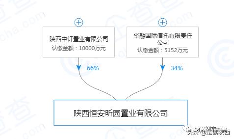 西安融创东方宸院业主,西安融创东方宸院还是融创的吗
