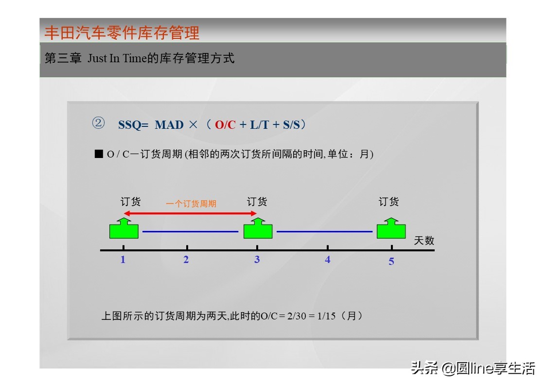 一汽丰田荣放库存,一汽丰田零件库