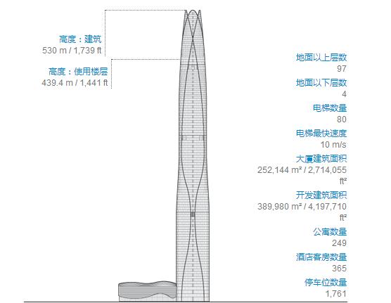 武汉周大福金融中心,武汉第一高楼周大福金融中心