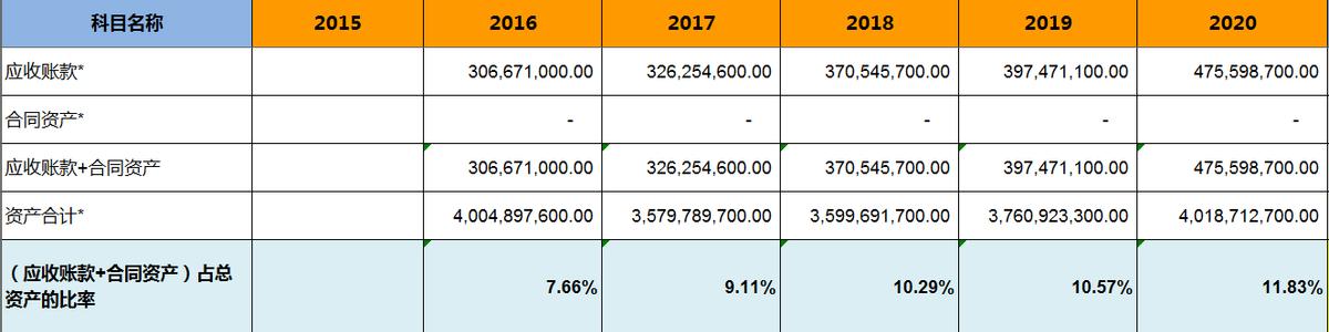 飞亚达——明星基金经理的作业不能随便抄