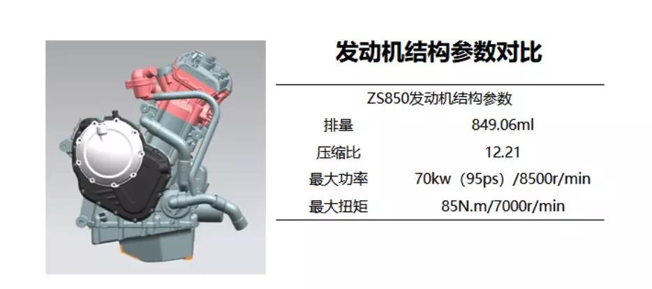 宗申水平对置4缸发动机,宗申最大马力三轮摩托车