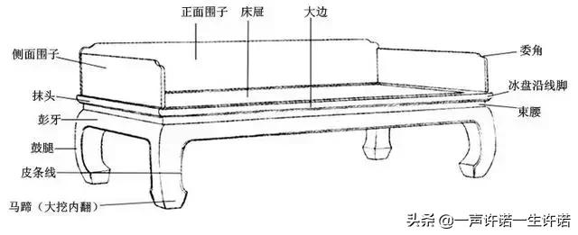 罗汉床的由来简介,罗汉床的历史故事