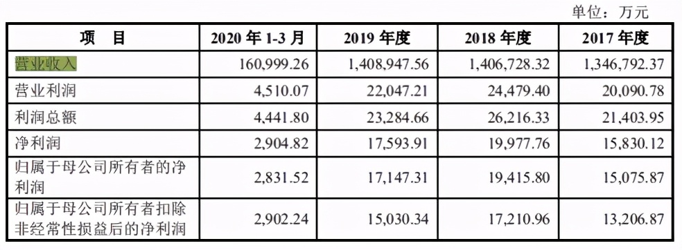 周六福上市失败怎么办,周六福上市风险