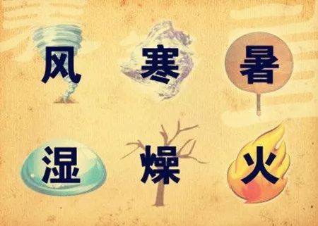 “风从火化，湿与燥兼”考释
