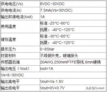 小心别让发动机“喝水”原来油水分离器还需要它！