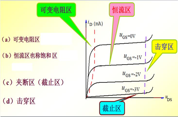 增强型和耗尽型mos管,mos管入门视频教程