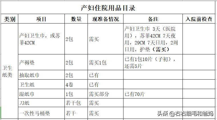 孕妈妈待产包准备清单大全,待产包孕妇宝宝必备清单