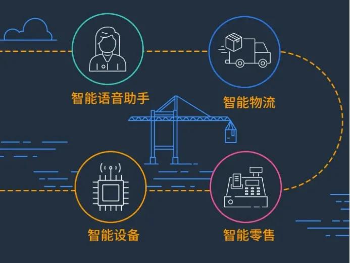 上云就上阿里云服务,上云就上阿里云