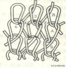 鏈嶈闈㈡枡鍩虹鐭ヨ瘑澶у叏鍥剧墖,鏈嶈闈㈡枡鐭ヨ瘑璁茶В涓绘挱
