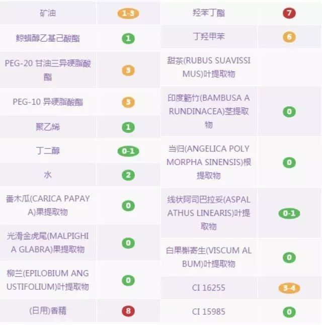 卸妆水卸妆乳卸妆膏怎么选择知乎,卸妆油卸妆乳卸妆水卸妆膏哪个好