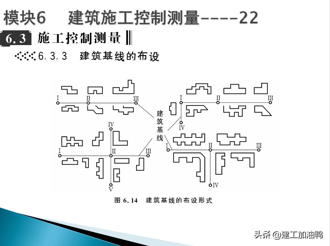 测量仪器施工教程,工程测量仪器教学视频测角度