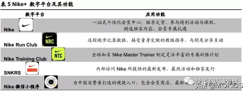 巨头之路：NIKE篇（二）