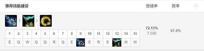 lol11.16出装,lol皇子打野11.19最新出装