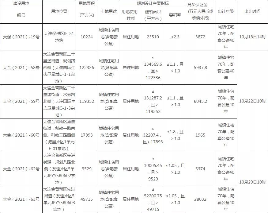 龙湖拿下大渡口地块,龙湖202302地块
