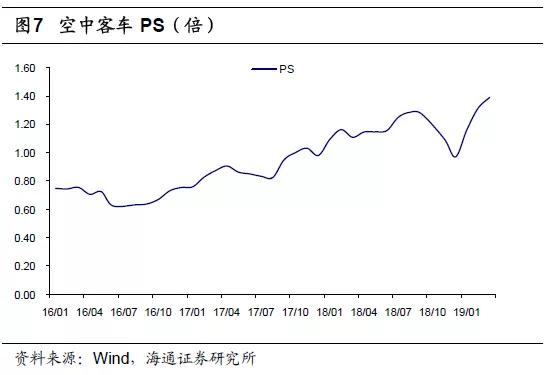 科创板估值方法,科创板科技股怎么估值