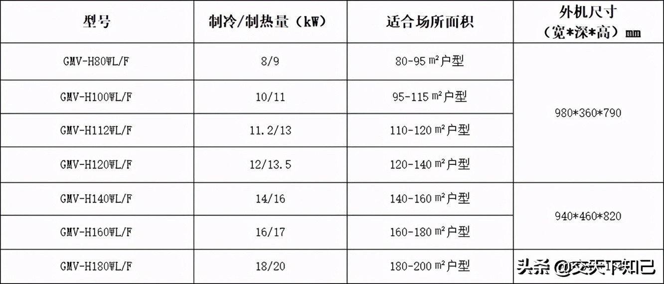 格力家用中央空调价格,格力家庭客厅立式空调