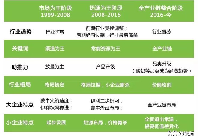 特仑苏真正的好牛奶,特仑苏牛奶高端品质