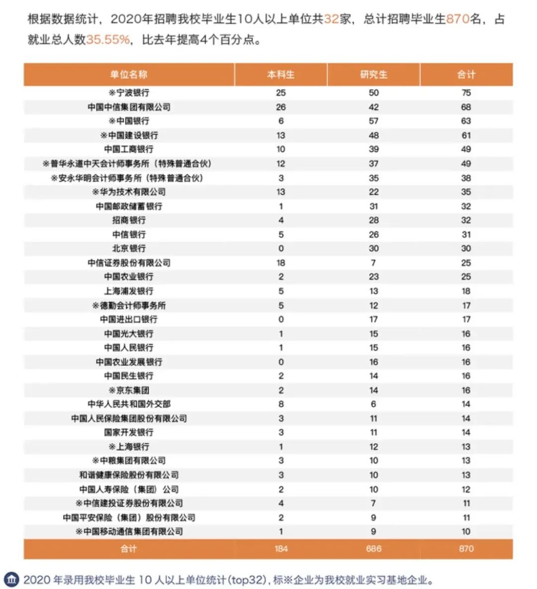 财经类大数据专业就业前景,财经类就业去向